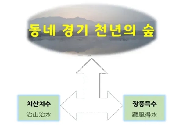 경기도