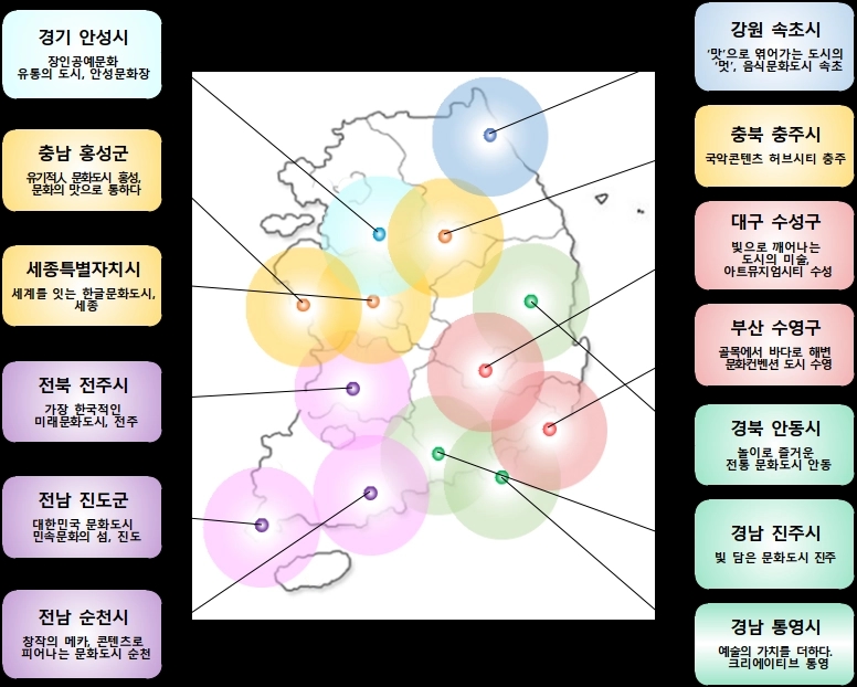 대한민국 문화매력국가 선도지역