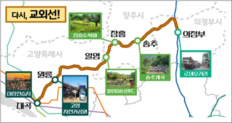 경기북부 교외선