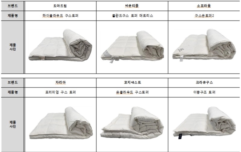 토퍼