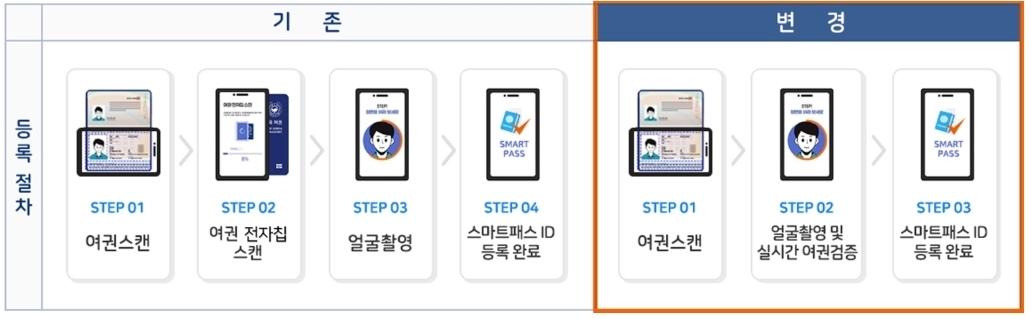 인천공항