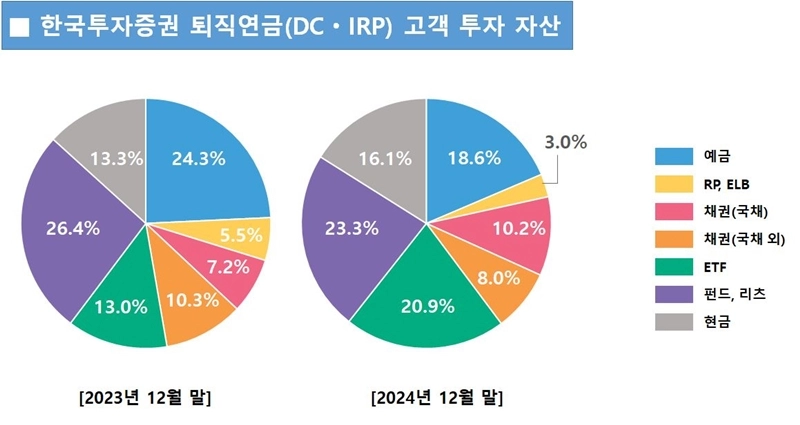 한국투자증권