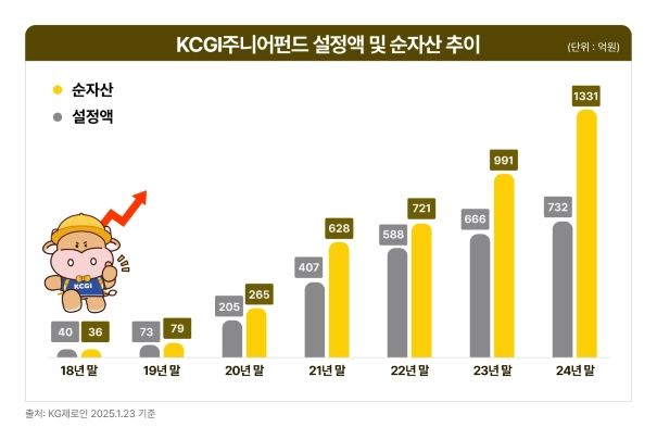 KCGI