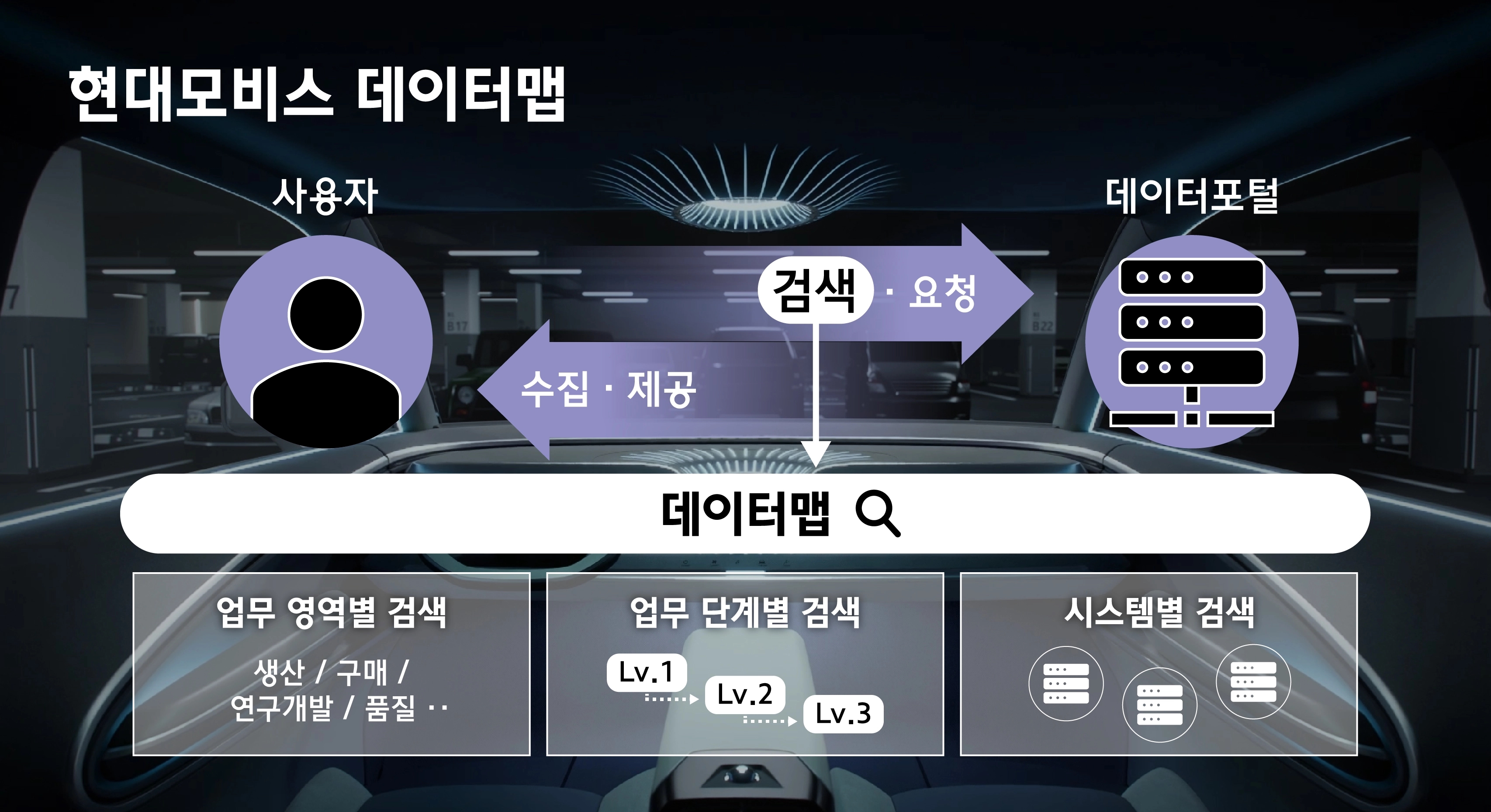 현대모비스