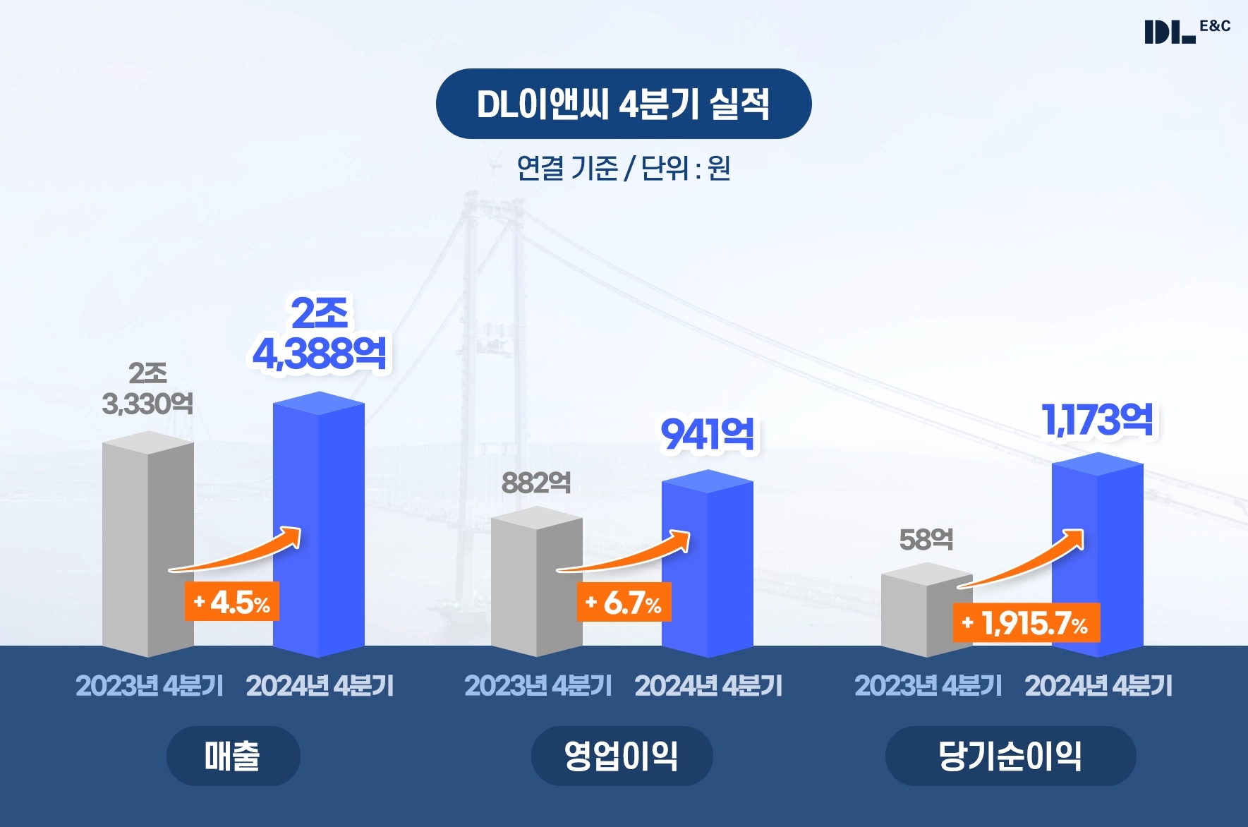 DL이앤씨