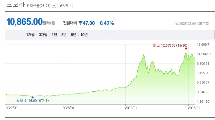 롯데웰푸드