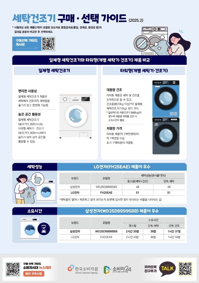 한국소비자원
