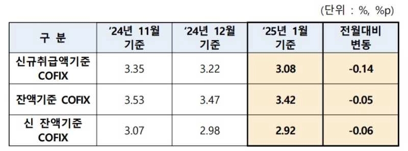 전국은행연합회