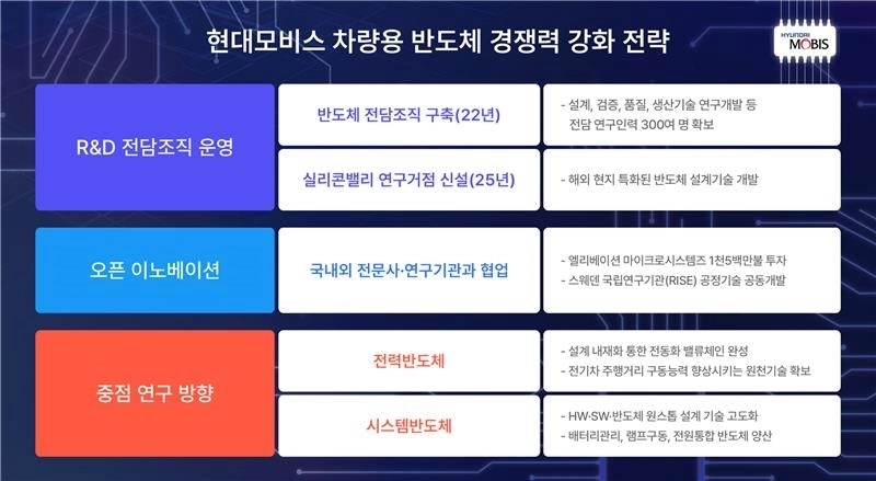 현대모비스
