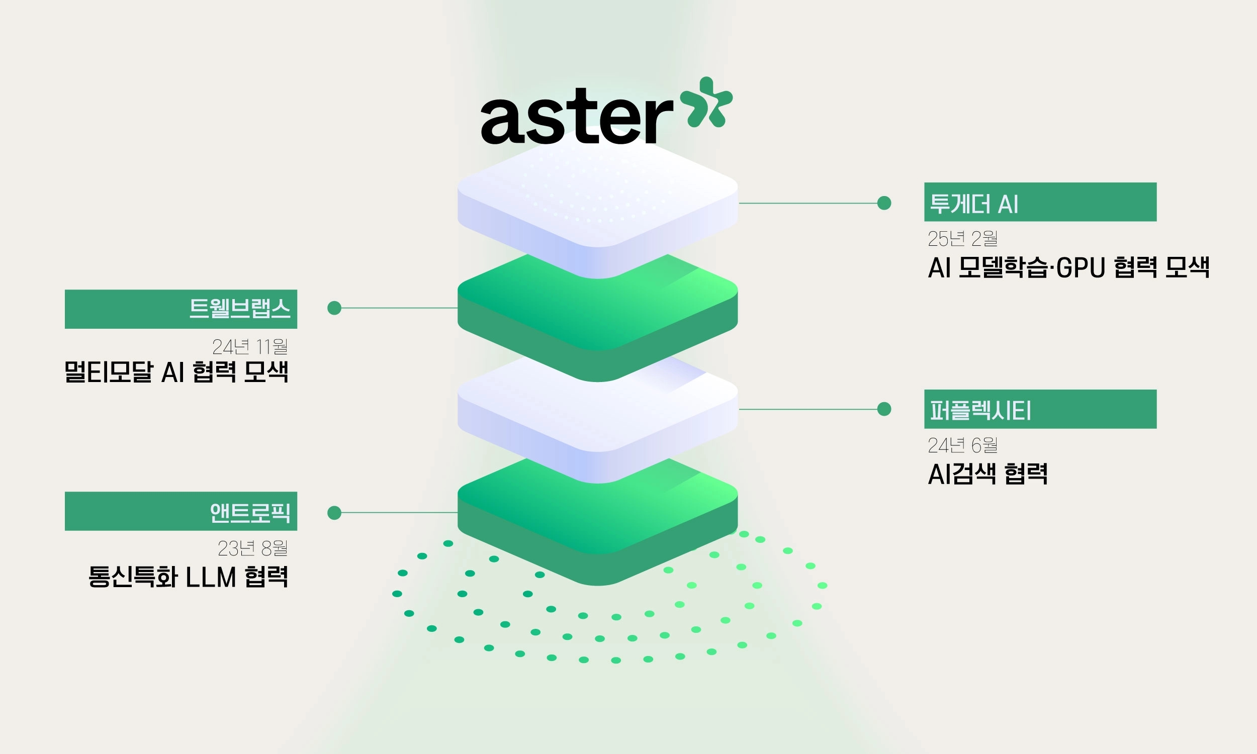 SK텔레콤
