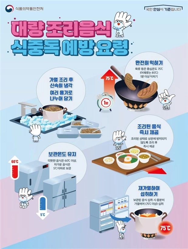 식중독