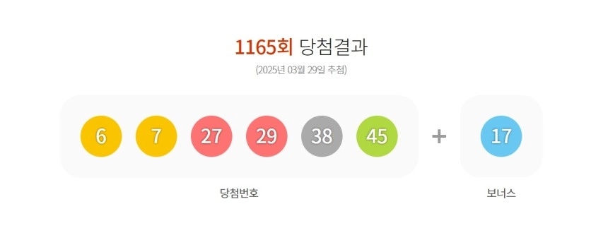 1165회 로또 1등 당첨번호. / 동행복권 홈페이지 갈무리
