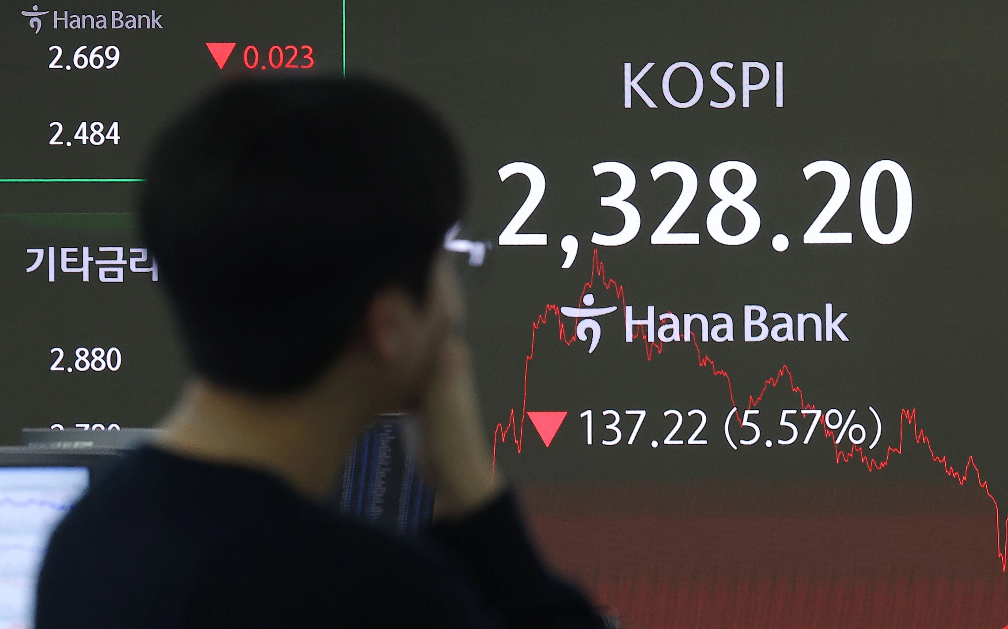 코스피가 전장보다 137.22p(5.57%) 내린 2,328.20로 마감한 7일 오후 서울 중구 하나은행 딜링룸에서 딜러들이 업무를 보고 있다.이날 원/달러 환율은 오후3시30분 기준 전날보다 33.7원 오른 1,467.8원을 기록했고, 코스닥은 36.09p(5.25%) 내린 651.30으로 마감했다. / 연합뉴스