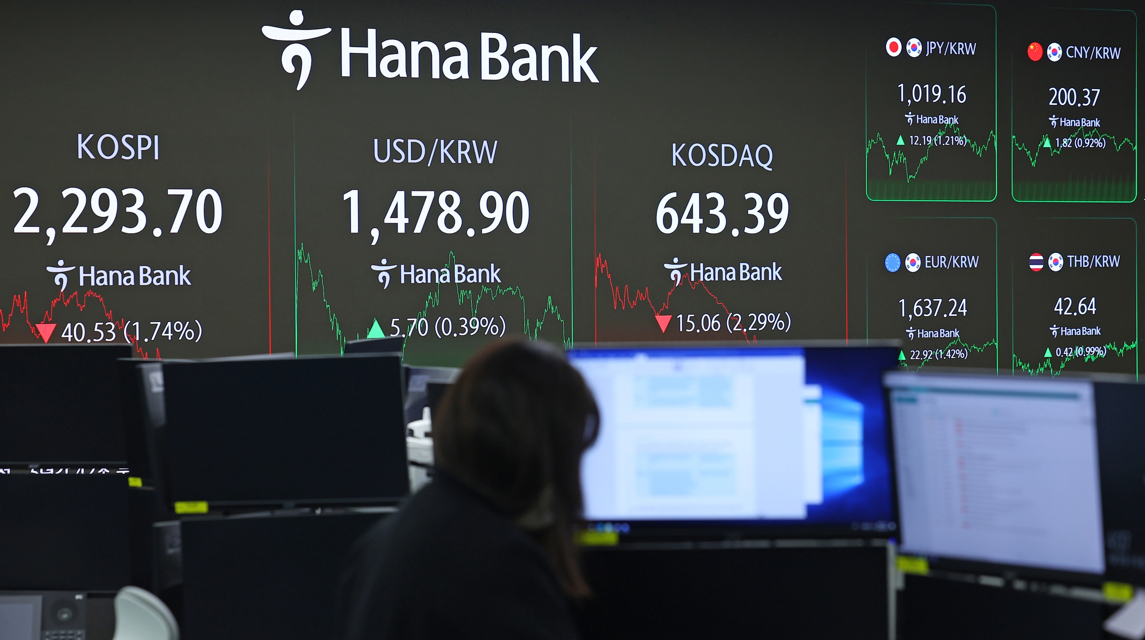 미국의 상호관세가 발효와 함께 코스피 2,300선이 무너진 9일 오후 서울 중구 하나은행 본점 딜링룸에 각종 환율이 표시돼 있다. / 연합뉴스
