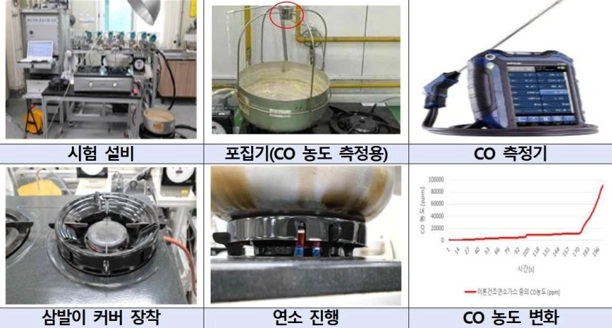 / 한국소비자원