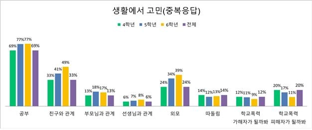전교조