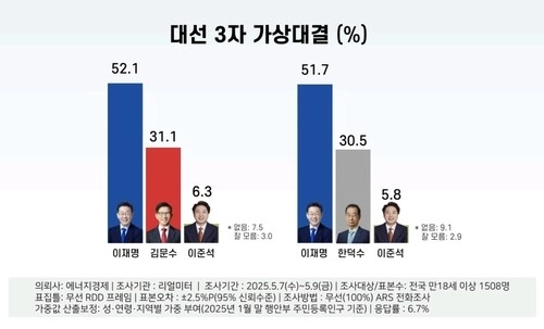 대선2 