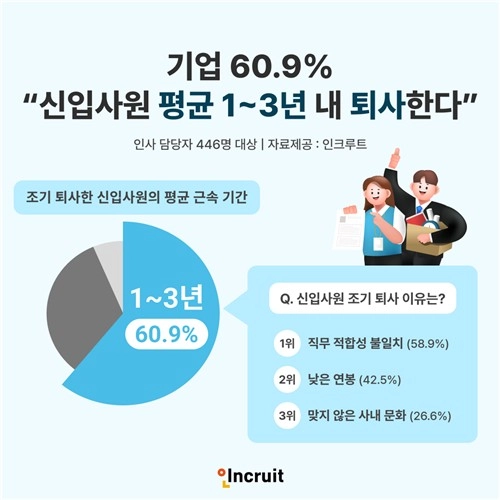 인크루트