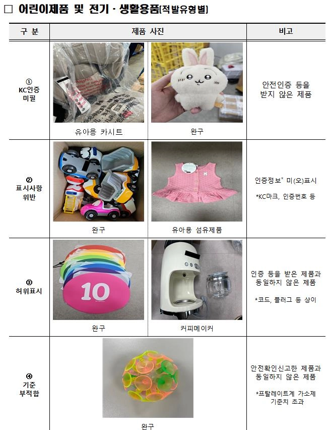 관세