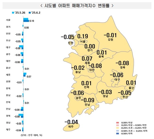 아파트