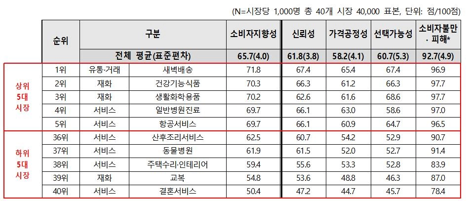 한국소비자원