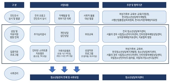 미디어