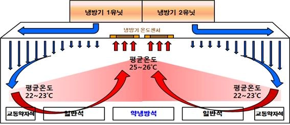 지하철