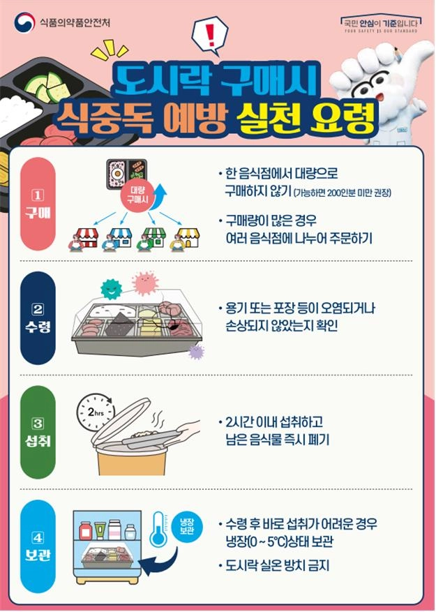 도시락