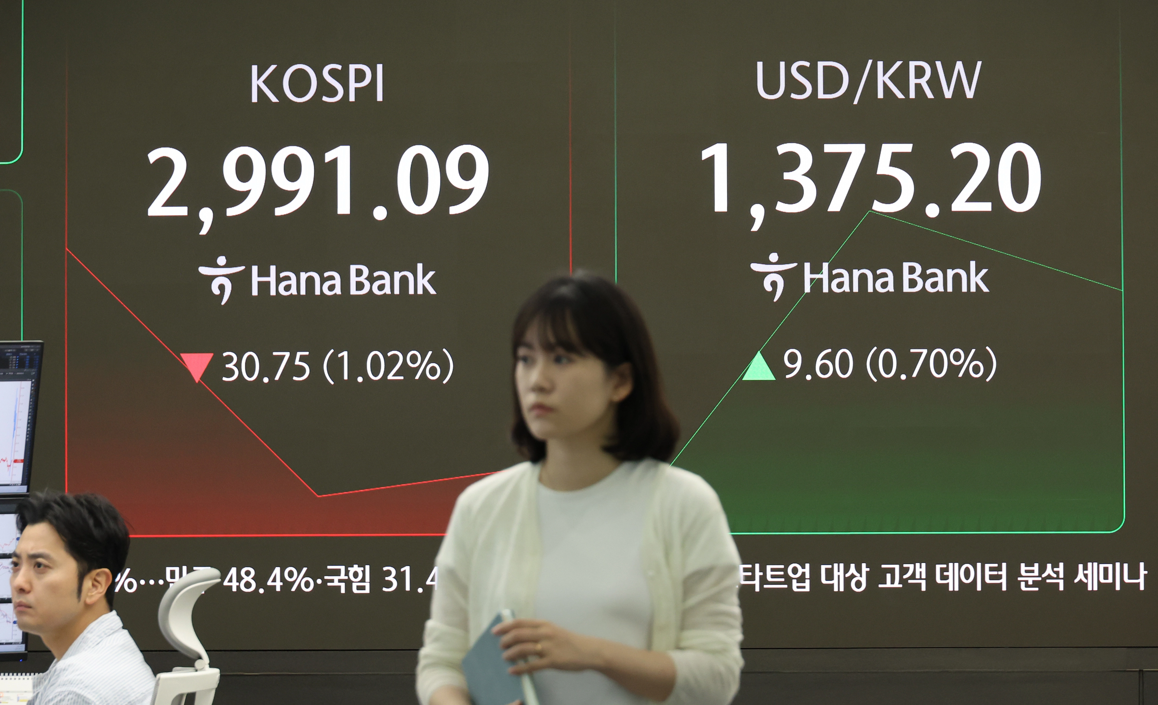 환율