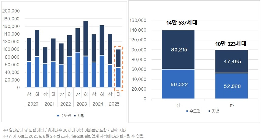 직방