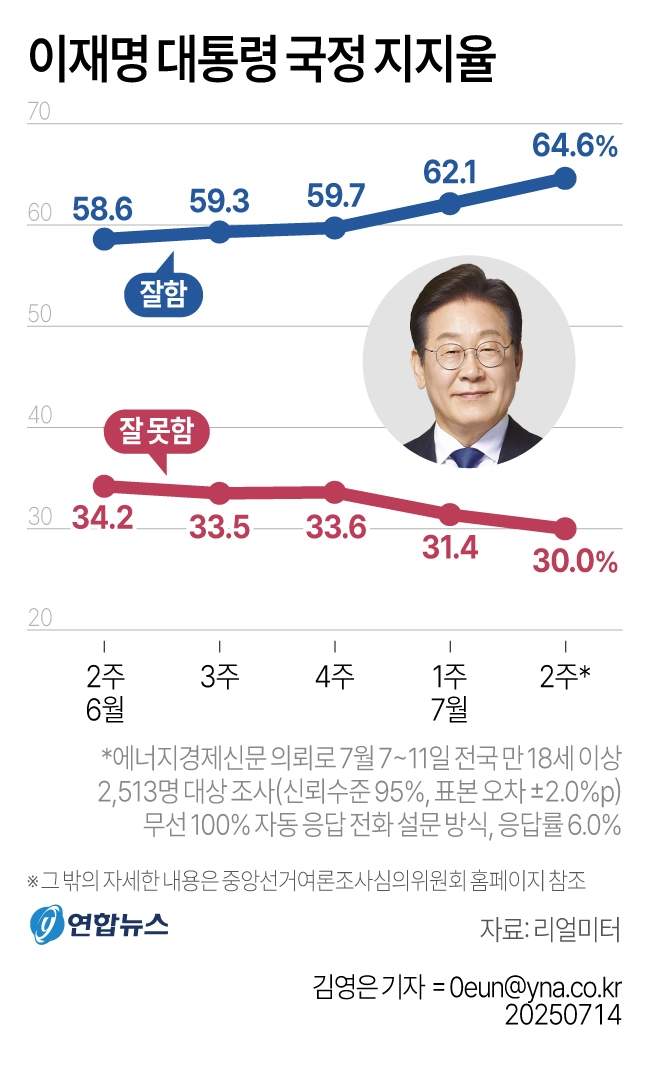 이재명 