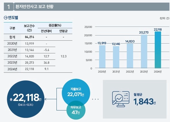 의료기관평가인증원