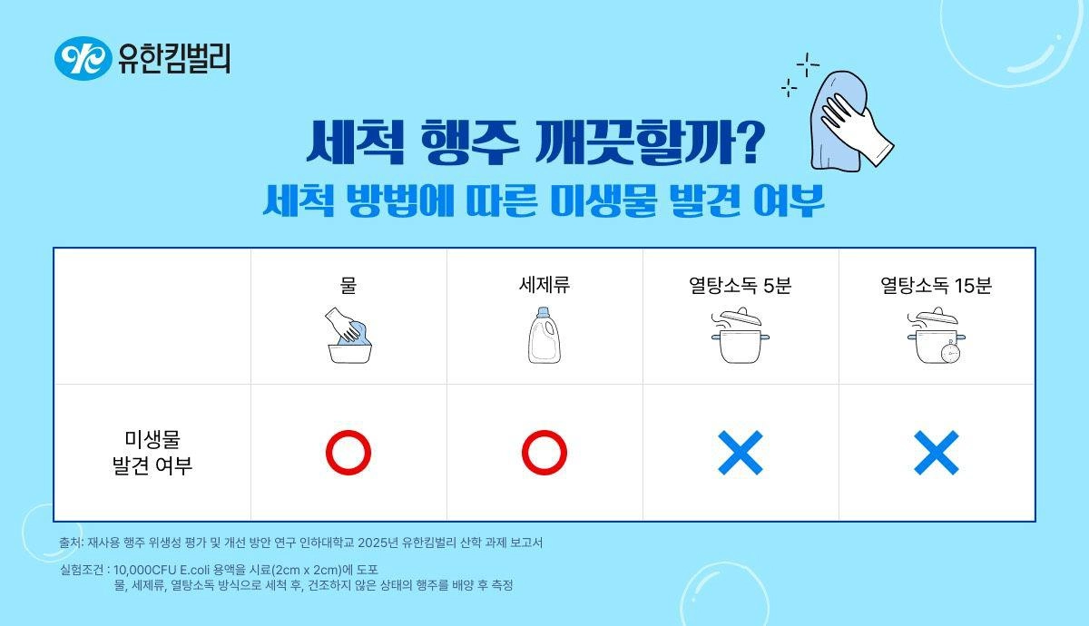 행주