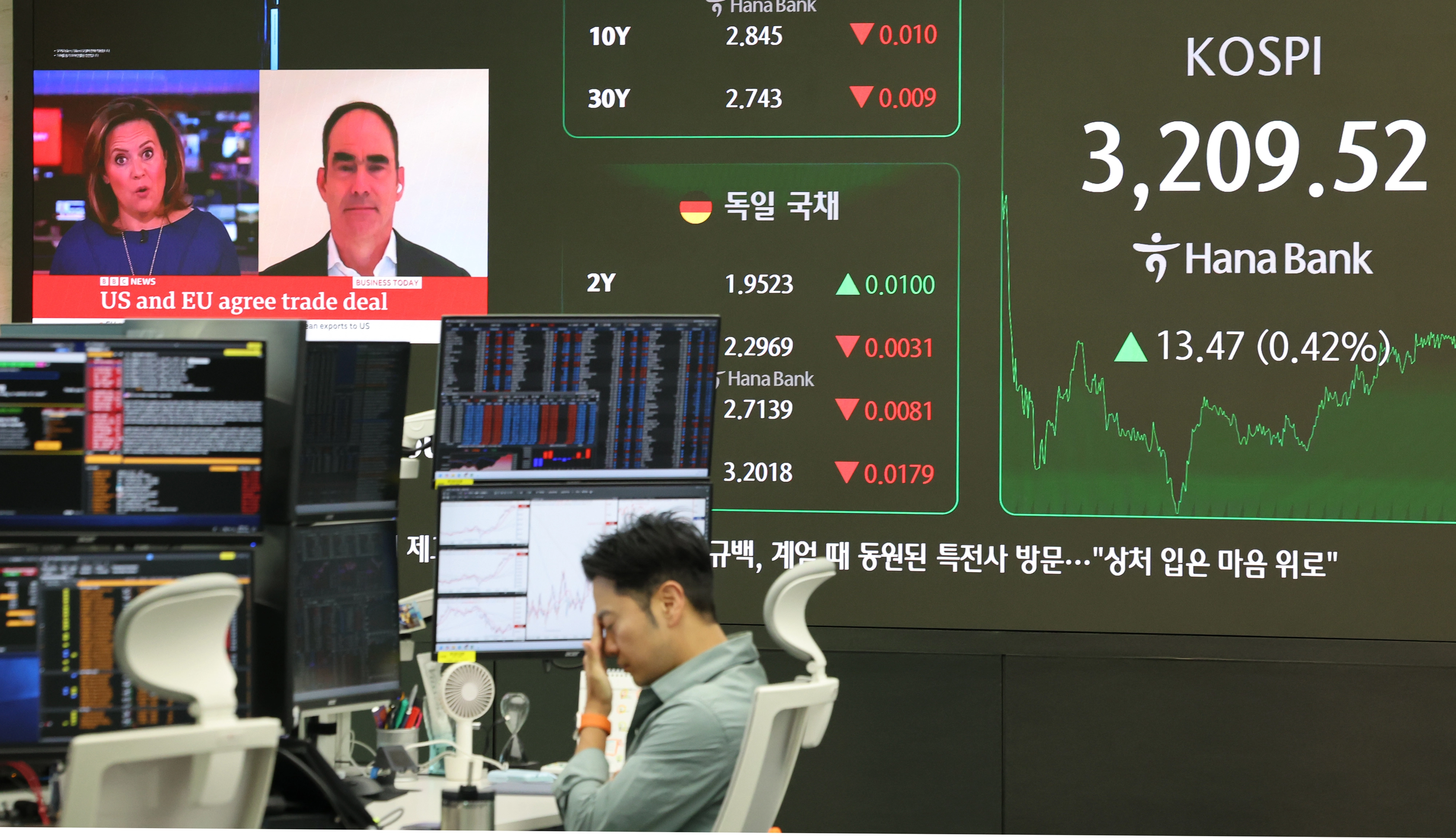  28일 서울 중구 하나은행 본점 딜링룸에서 직원들이 업무를 보고 있다. 이날 코스피는 전장보다 13.47포인트(0.42%) 오른 3,209.52에 거래를 마쳤다. 종가 기준 3,200선을 회복한 것은 지난 21일 이후 5거래일 만이다. 2025.7.28 