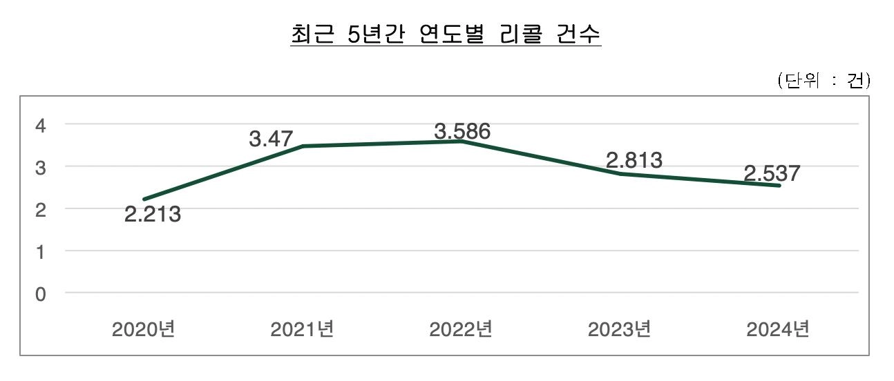 리콜