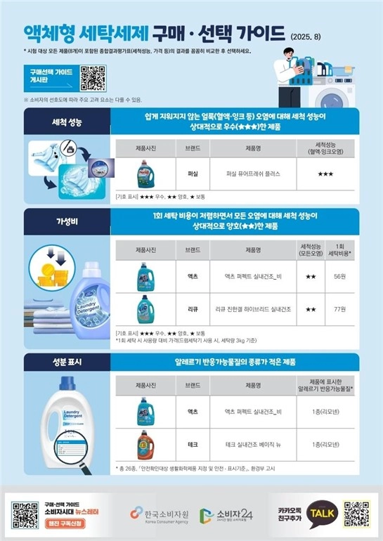 세제