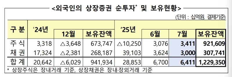 / 금융감독원