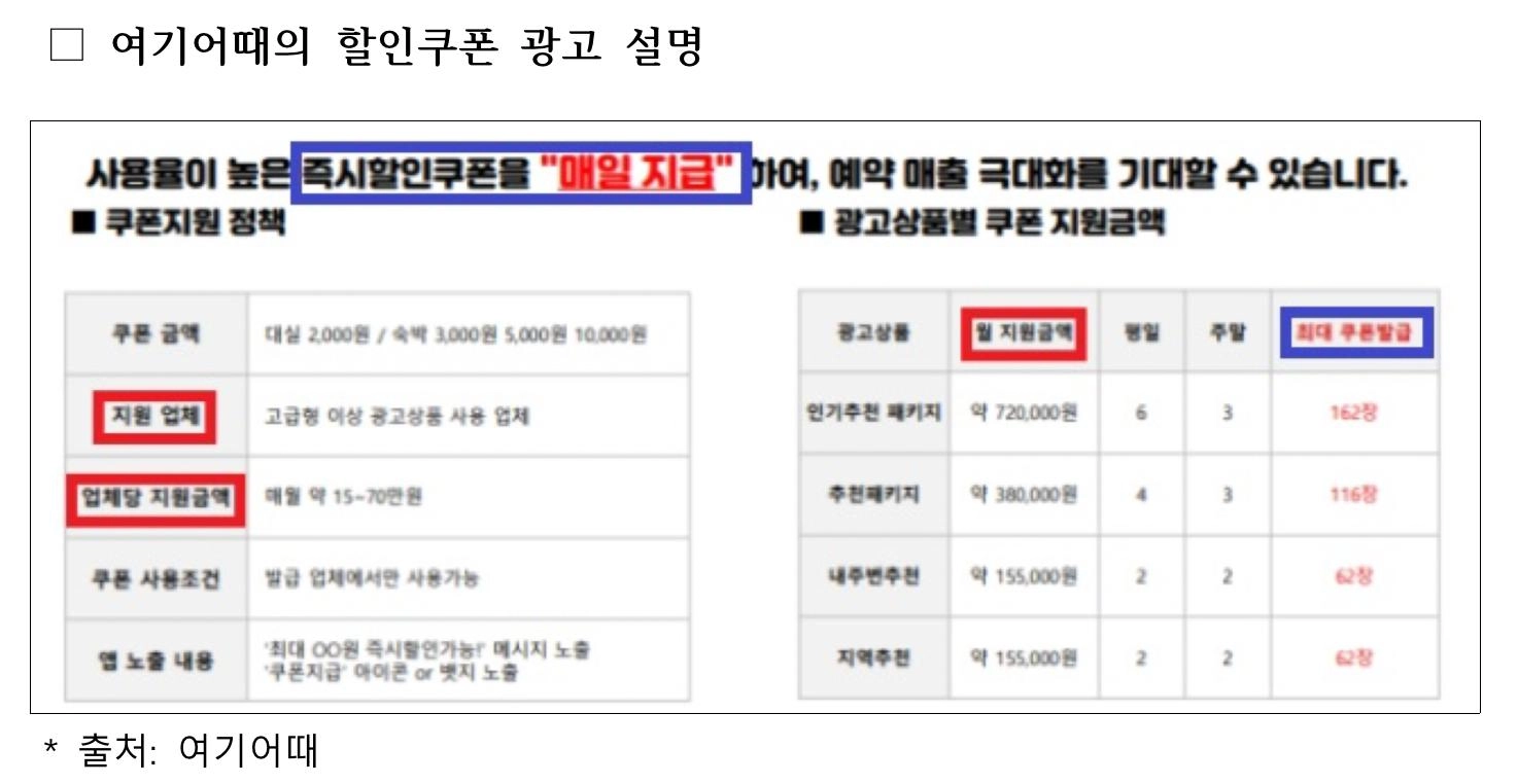 야놀자 여기어때