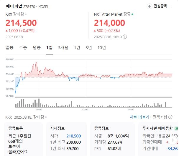 에이피알 주가./네이버 주식