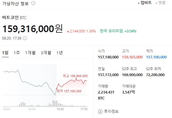 비트코인 가격./네이버 가상자산 시황
