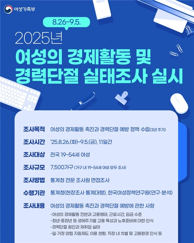 실태조사