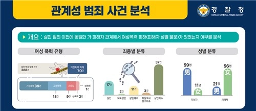 범죄