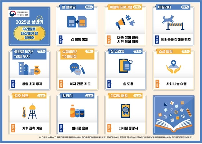 국립국어원