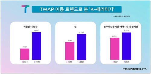 티맵