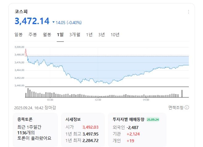 /네이버 주식 갈무리