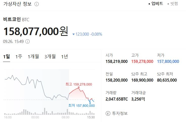 비트코인 가격./ 네이버 가상자산 시황