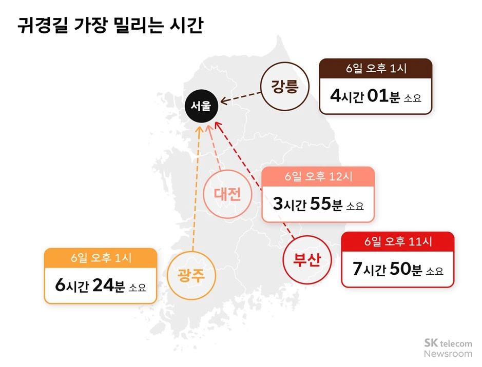 티맵모빌리티 추석연휴 교통정체 데이터 공개