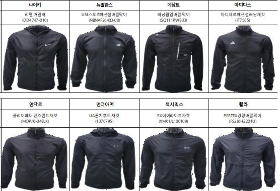 러닝재킷 8종 성능 시험비교 [한국소비자원]