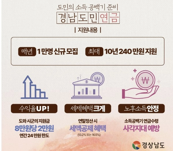 경남도민연금 카드뉴스 [경남도 제공. 