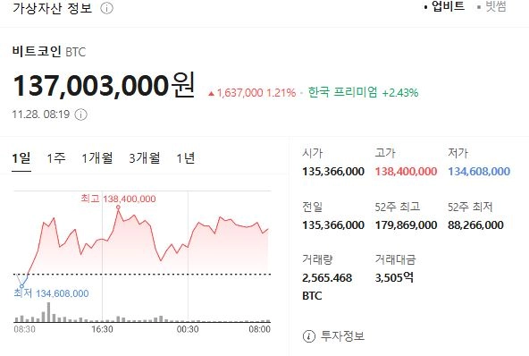 /네이버 가상자산 시황 갈무리